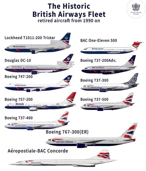 British Airways Aircraft Fleet & Order History .